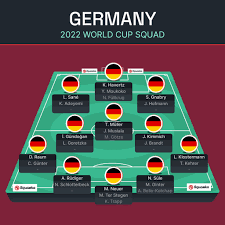 Formation Option for Germany