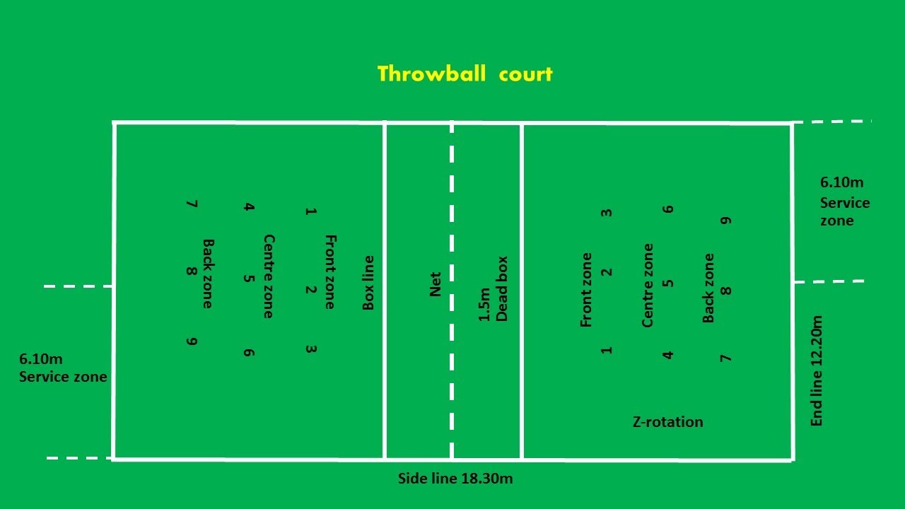 Throwball Court